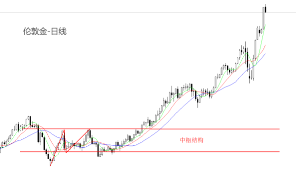 公富网配资 ATFX金属：美元信用降低，黄金站上3300美元，再创历史新高