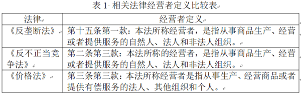 天金策略 《反垄断法》修订后，如何精准规制自然人法律责任︱法经兵言