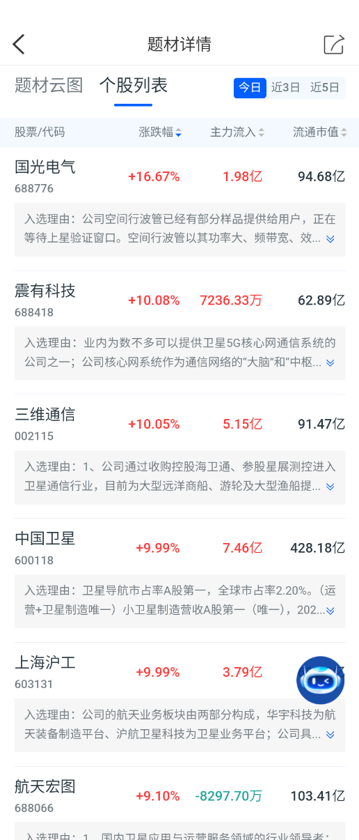 恒汇证券 工信部盘中“放卫星”! 中国联通直连太空, 千亿赛道大爆发